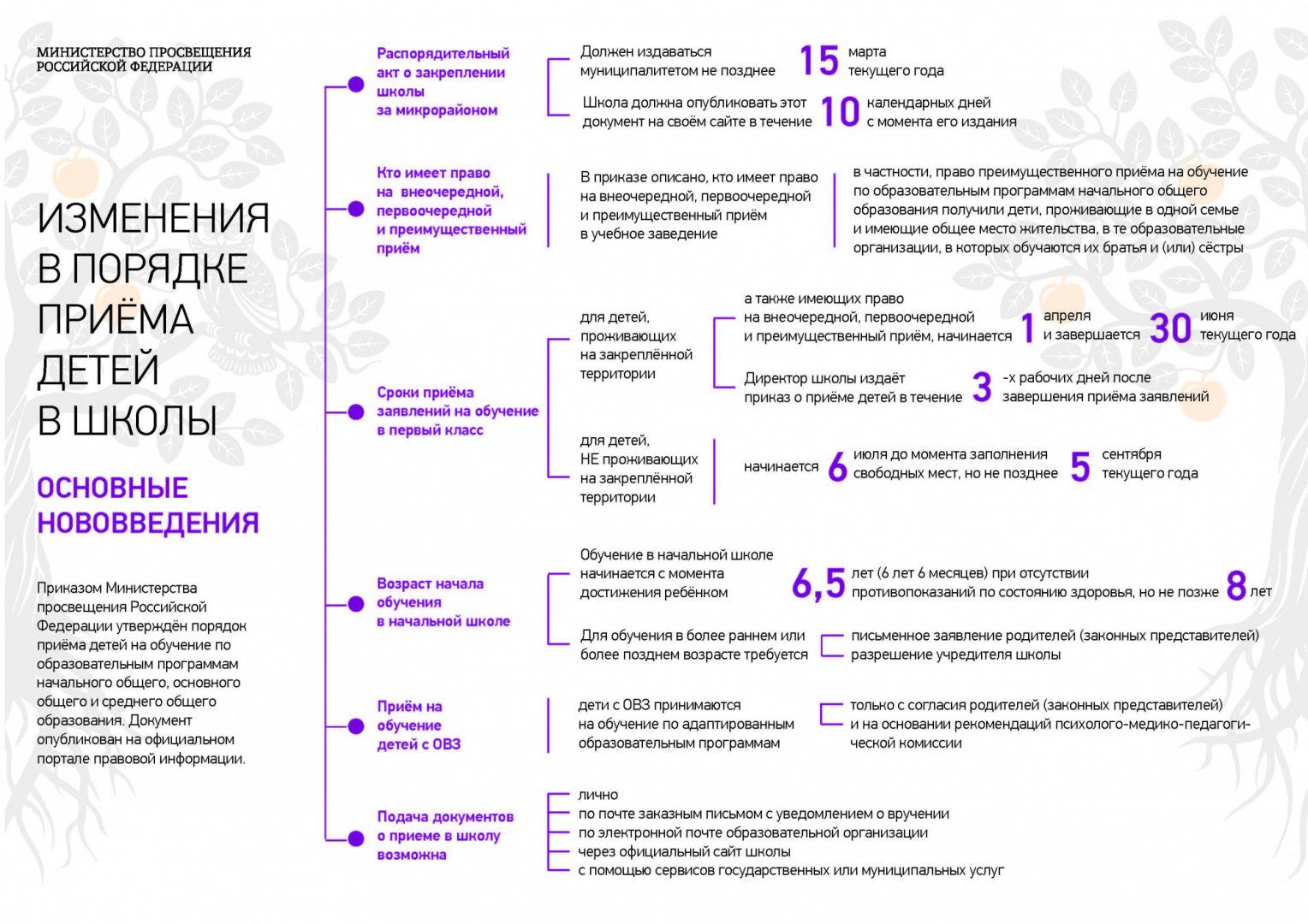 Для Вас, родители — МБОУ 